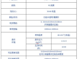 开云体育手机网页版 吸喷胶吸塑膜 低温 主要用于吸塑门模压门替代喷胶工艺