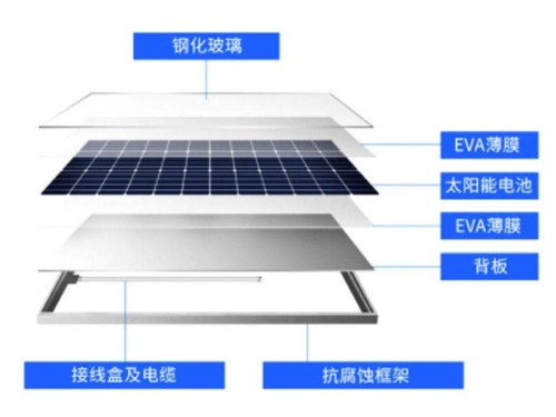 eva光伏胶膜生产厂家